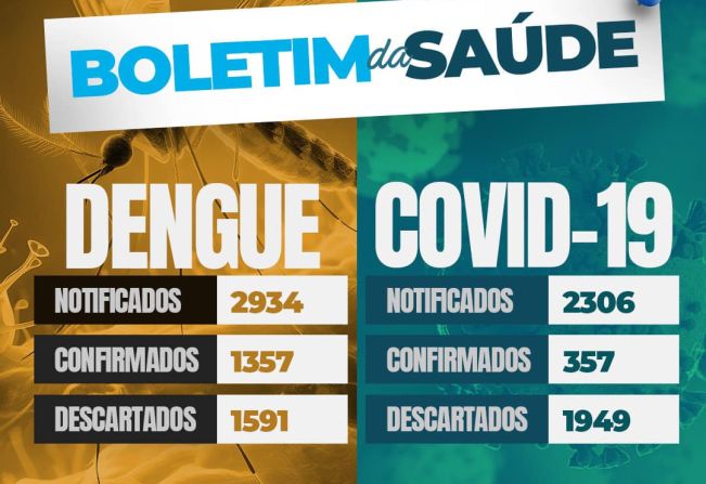 ⚠️BOLETIM DA SAÚDE⚠️ 